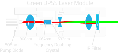 DPSS Laser Module